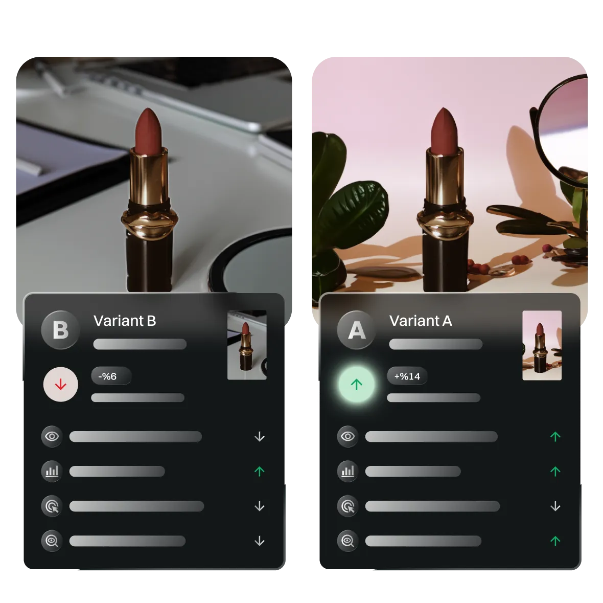 measure performance with Ai